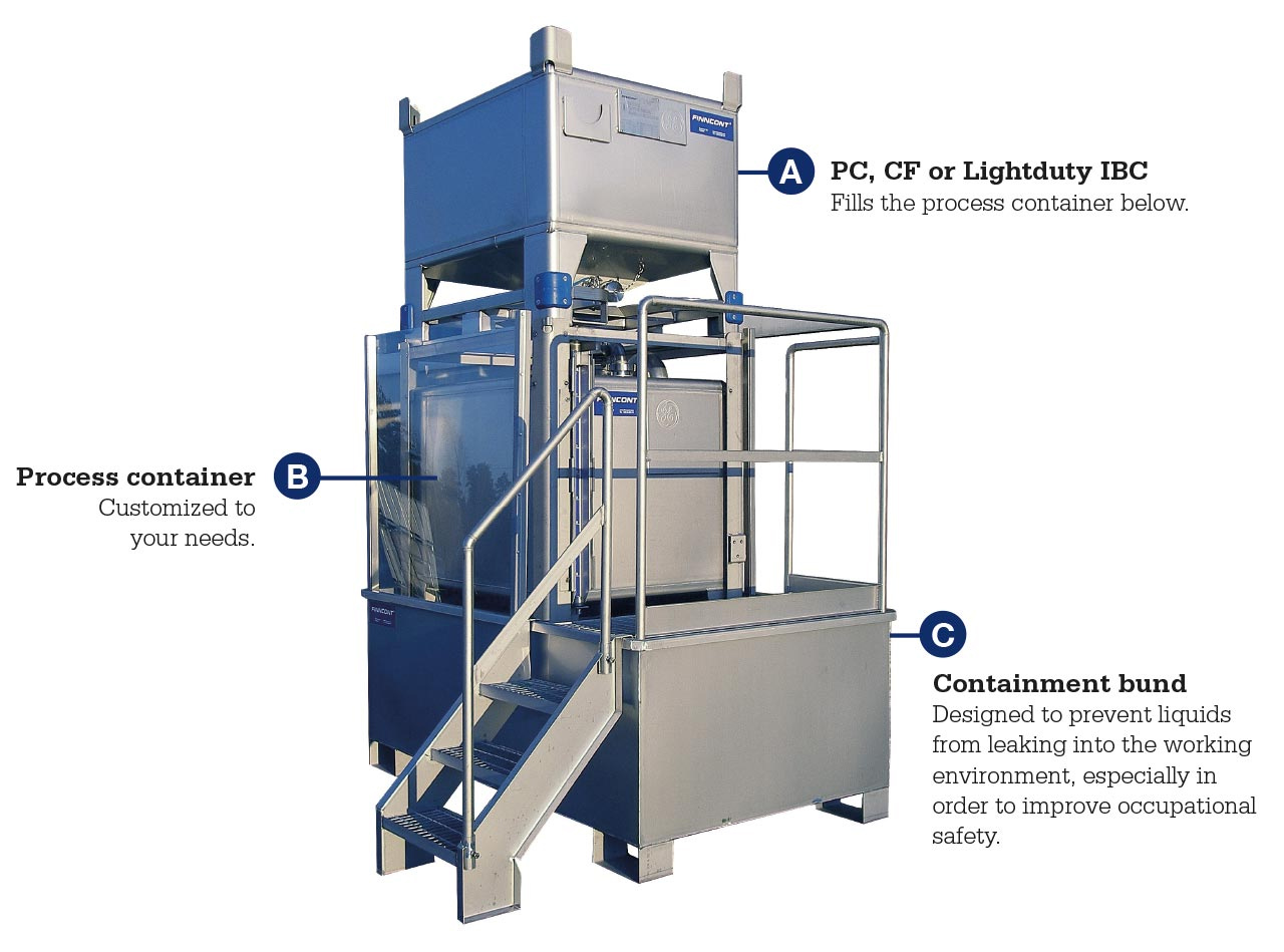 Afbeelding combinatiesysteem